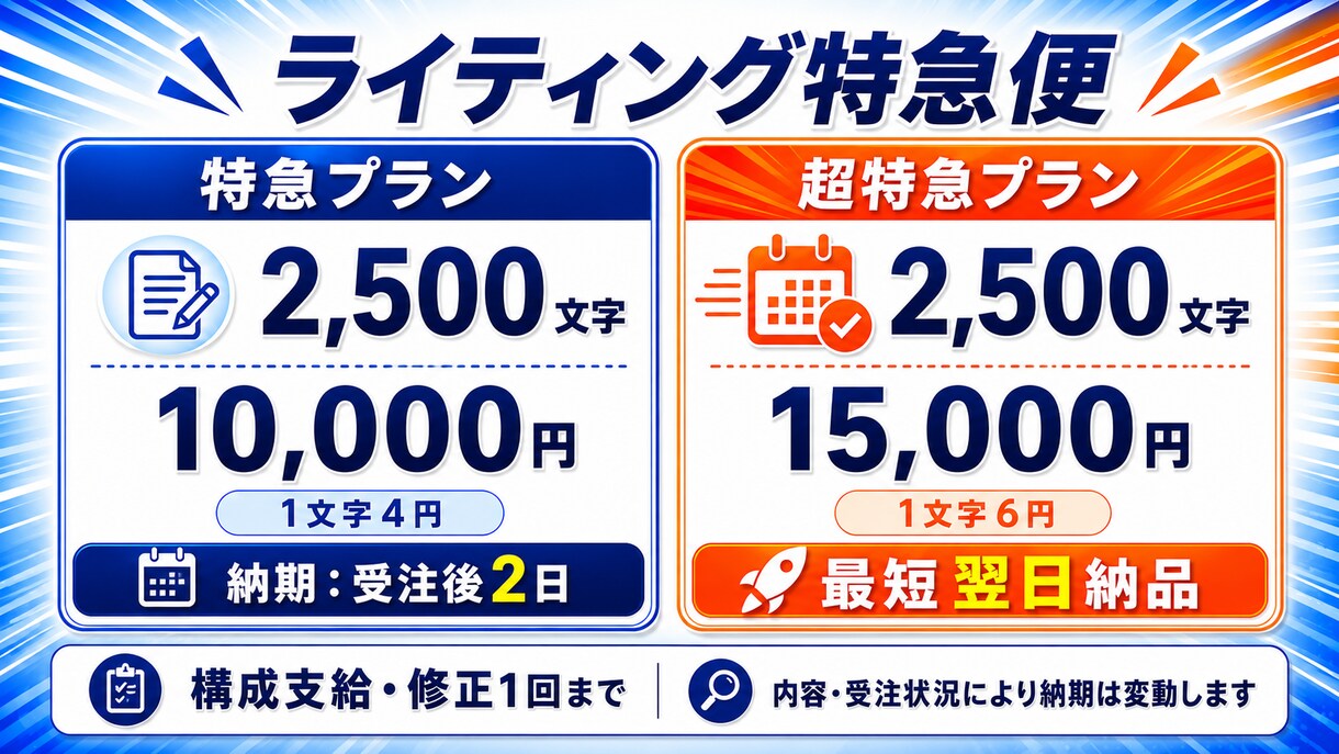 ライティング超特急便！最短即日納品します 【最短即日納品】緊急時はお任せを！高品質な記事を作成します イメージ3