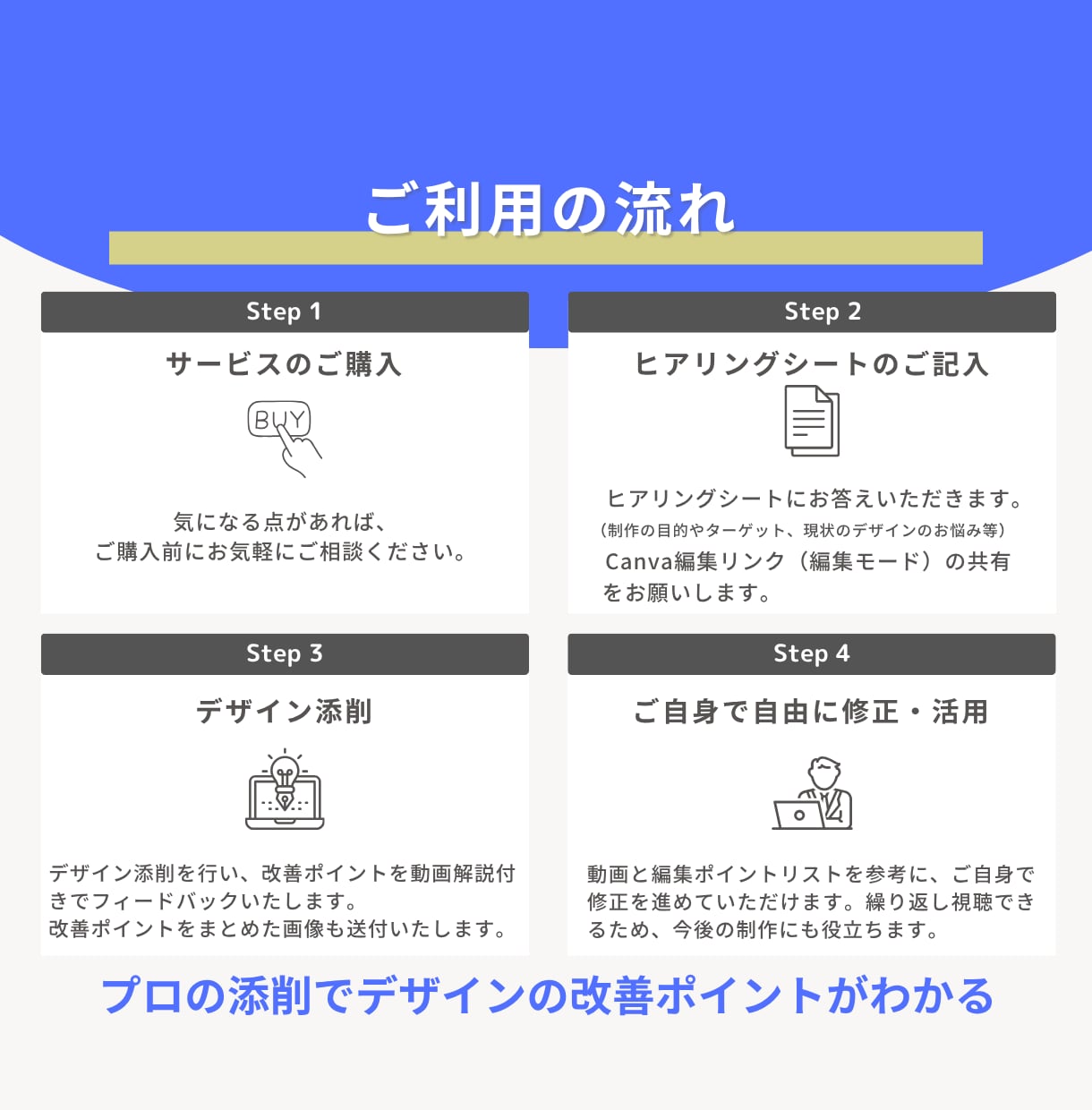 Canvaデザイン添削｜初心者さん向け解説します 見やすく伝わるデザインに改善アドバイスします イメージ6