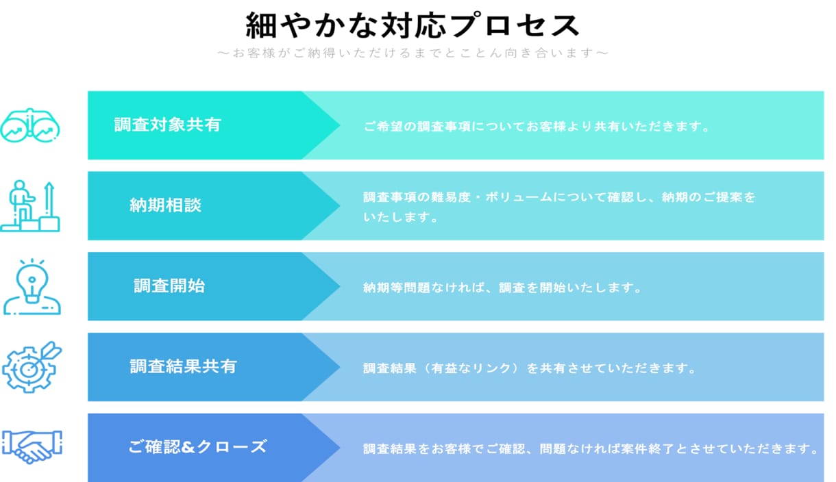 現役エンジニアが英語で情報を集めてきます どうしても英語での情報が欲しいあなたへ イメージ1