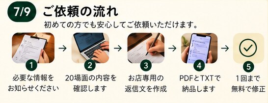お店専用の問い合わせ返信文20場面を作成します 予約・問い合わせ対応に！スマホ用PDF＋TXT付き イメージ7