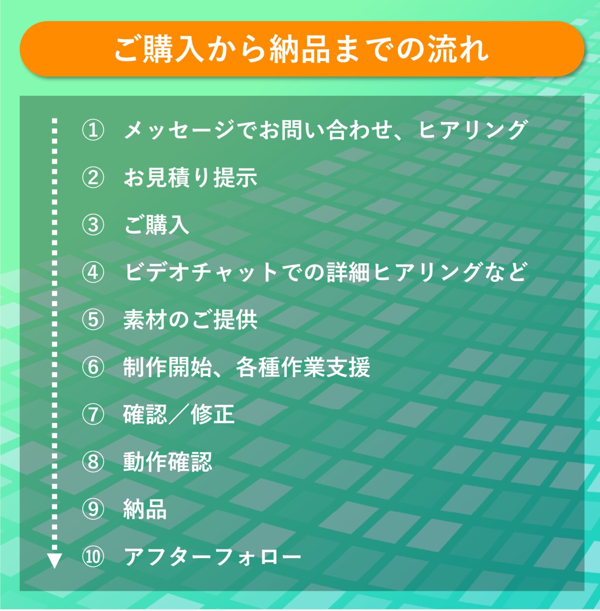 中小企業向けホームページ作成を全部一括対応します 初心者でも安心！HP制作の相談〜公開後までしっかりサポート イメージ3