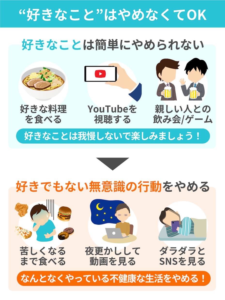 食べ過ぎを解消する方法をアドバイスします 好きな食べ物を我慢せずに栄養バランスの良い食事を続けられます イメージ2
