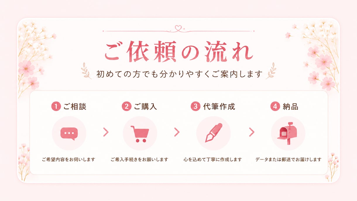 ハンドメイド・ショップ様のお礼状手書き代筆します サンキューカードから贈り物まで心を込めて丁寧に代筆します。 イメージ7