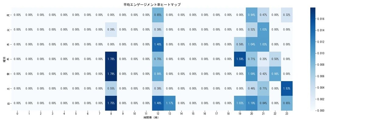 Threads投稿データを収集・納品します 【面倒な保存作業を卒業】あなたに代わって収集・納品します イメージ6