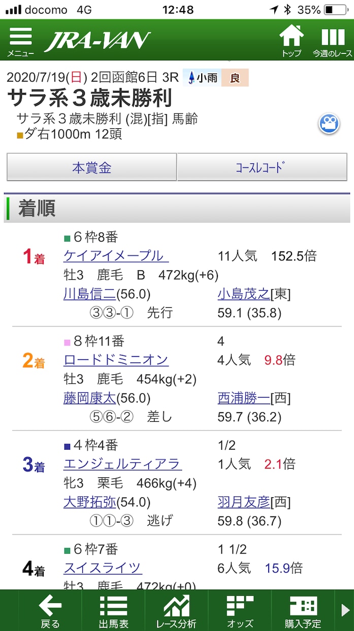 2/8 小倉1レース大穴サイン絶対的自信有ます 3着以内確実！外れたらもちろん返金します イメージ3