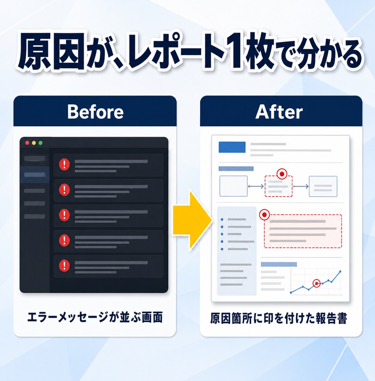 システムエラーの原因を即日診断します 診断のみのご利用も歓迎、復旧できるか可否を先に確認します イメージ8
