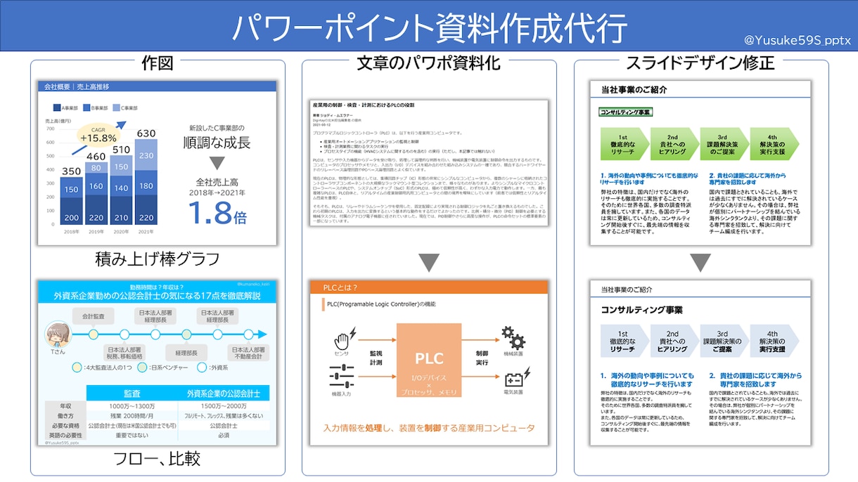 パワーポイント資料を作成します 資料作成をアウトソーシングして、生産性アップ！ イメージ5
