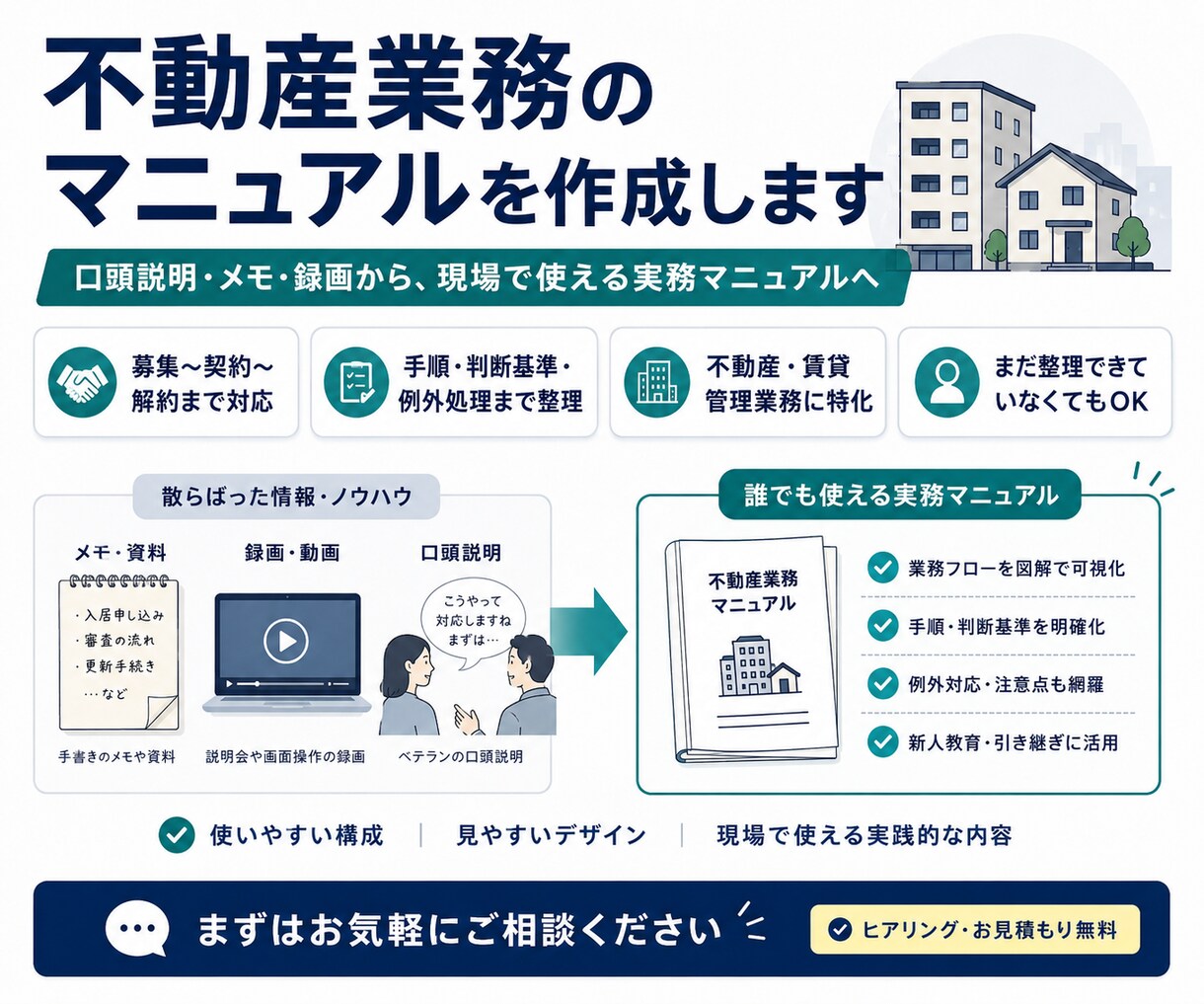 不動産業務：属人的な業務のマニュアルを作成します 手順・判断基準・注意点まで実務的に整理 イメージ1