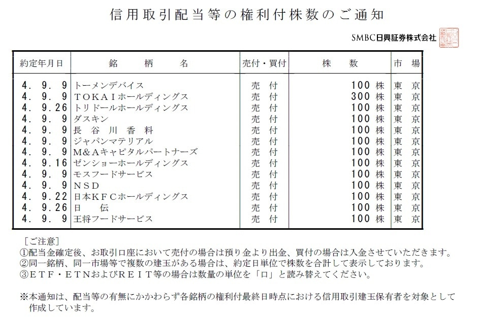 延べ年間100銘柄の、株主優待取得方法を教えます 実際にクロス取引を行った全データと、具体的方法を販売します。 イメージ2