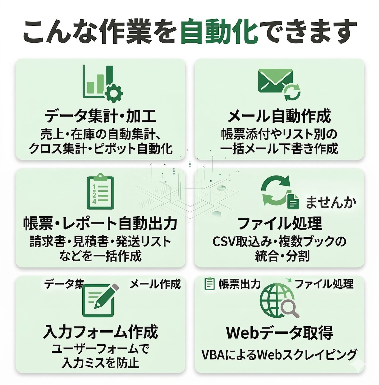 毎日の繰り返し作業をボタン一つで終わらせます 毎日の繰り返し作業、今日から手放せます イメージ3