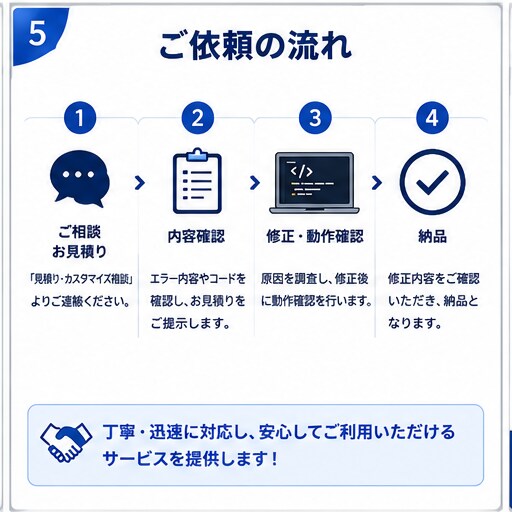 Pythonのエラー・不具合を修正します Pythonのエラーを迅速・丁寧に修正します イメージ5