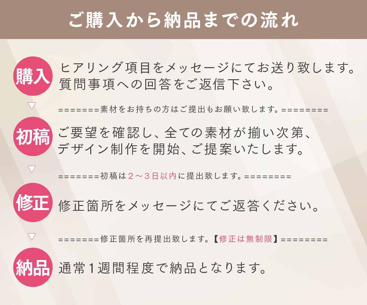 タップしたくなる！効果的なリッチメニュー制作します 女性に刺さる！シンプル×可愛いデザインお任せ下さい♩ イメージ2
