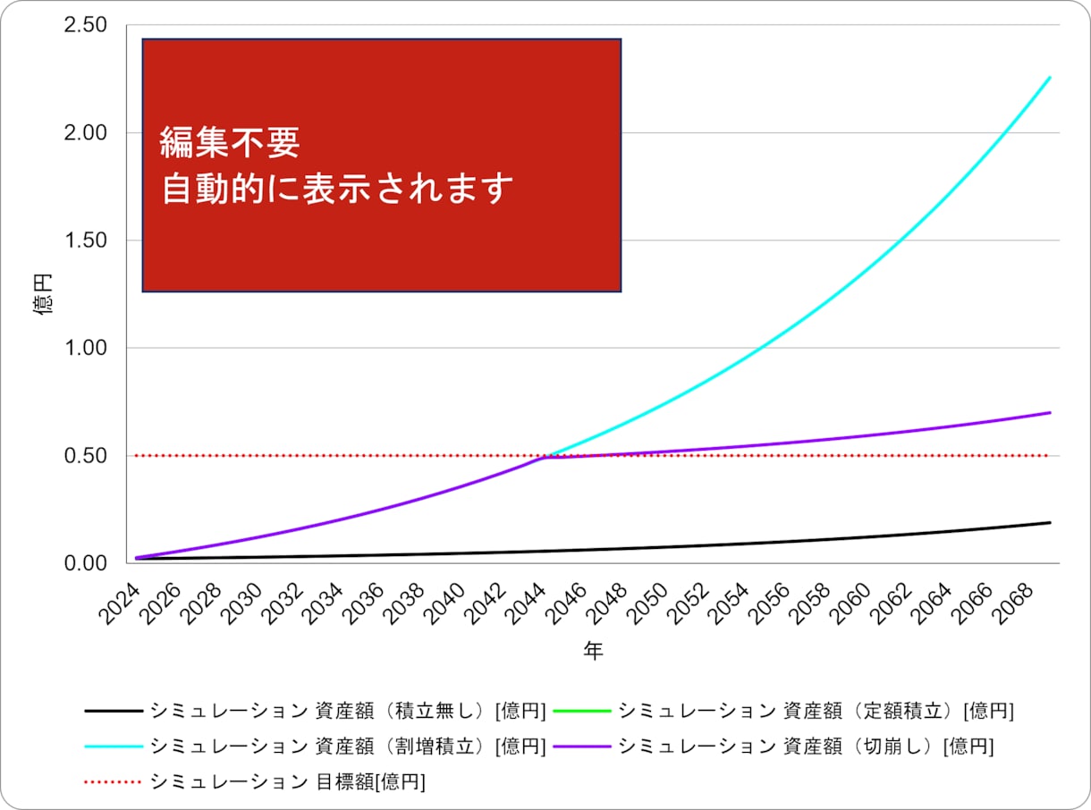 3,000円　資産運用の計算シートをお渡しします 年齢や目標金額などを入力するだけで簡単にシミュレーション！ イメージ2