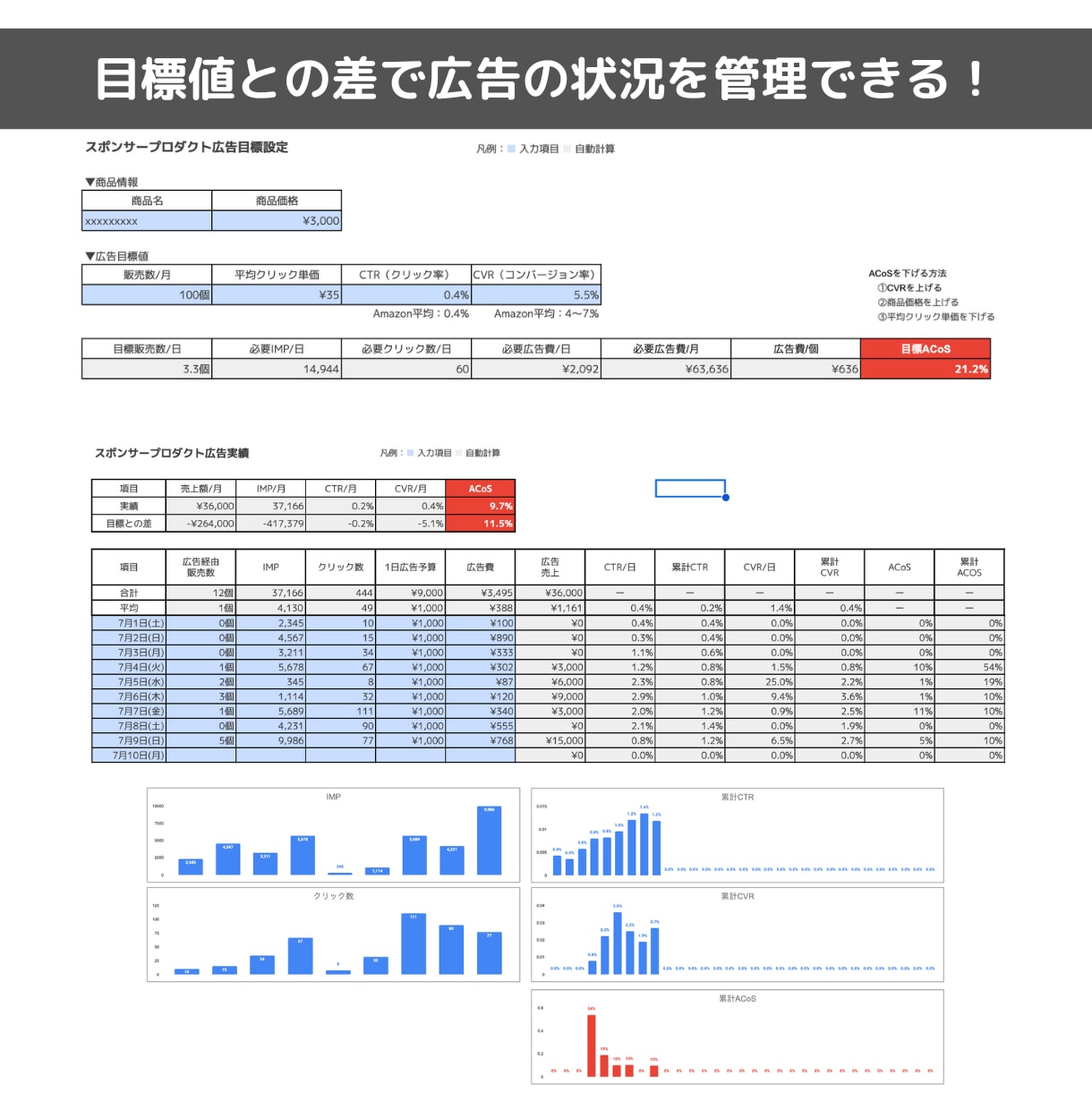 Amazon SP広告改善ツールを提供します Amazon物販ノウハウ術をSEOツールに結集！ イメージ3