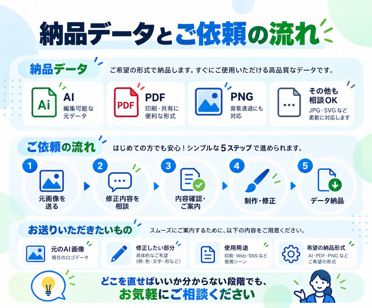 AI生成ロゴをプロが実用データに整えます 生成AIで作成したロゴ画像をベクター画像などにします イメージ4