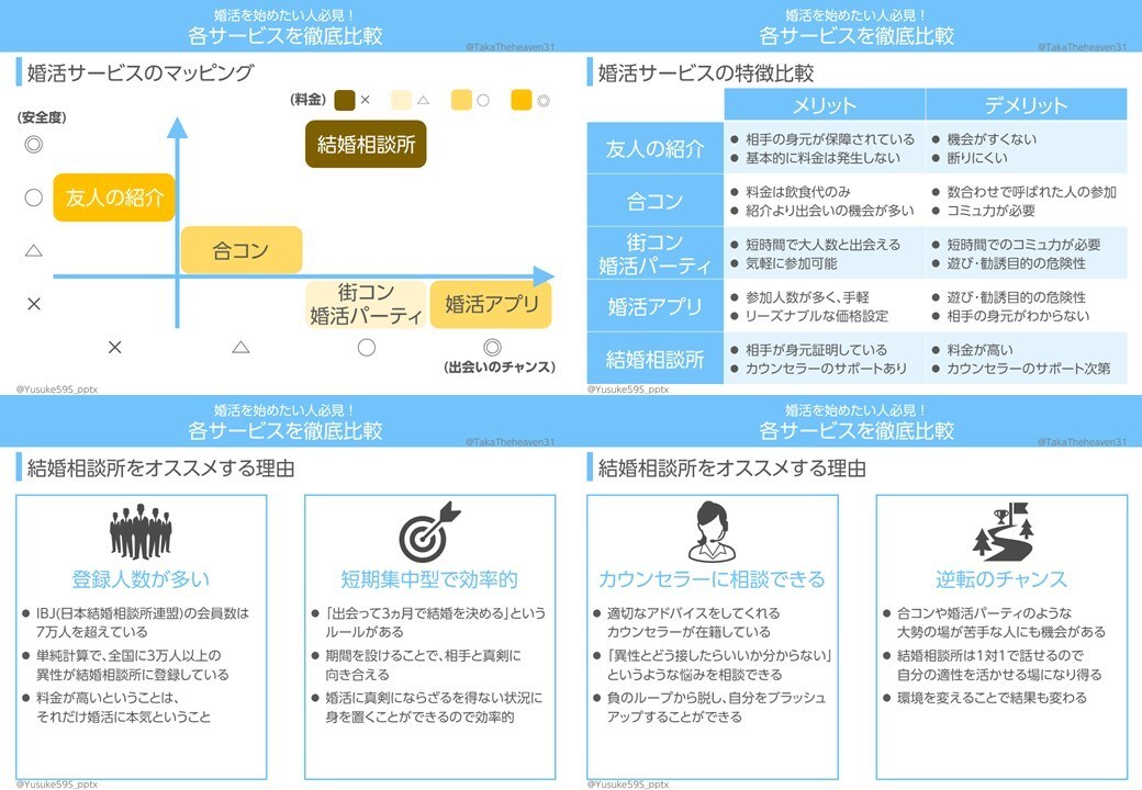 ブログ記事をTwitter投稿用に図解します 図解ツイートで記事流入アップ！ イメージ10