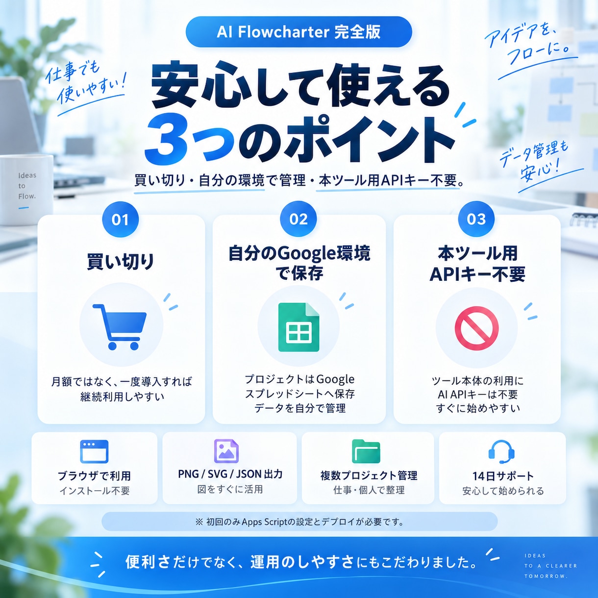 文章から業務フローを作るAIツールを提供します 買い切り・自分のGoogle環境で何度でも作図 イメージ5
