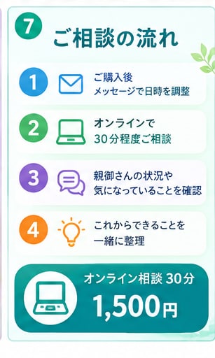 親の歩き方や疲れやすさを一緒に考えます 本当に大切なのは「親がこれからも好きなことを続けられること」 イメージ7