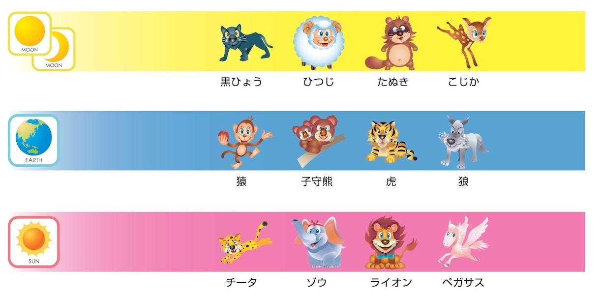 個性を味方に！人間関係のお悩み解決のお手伝いします 動物キャラクターであなたの得意をわかりやすくお伝えします イメージ4