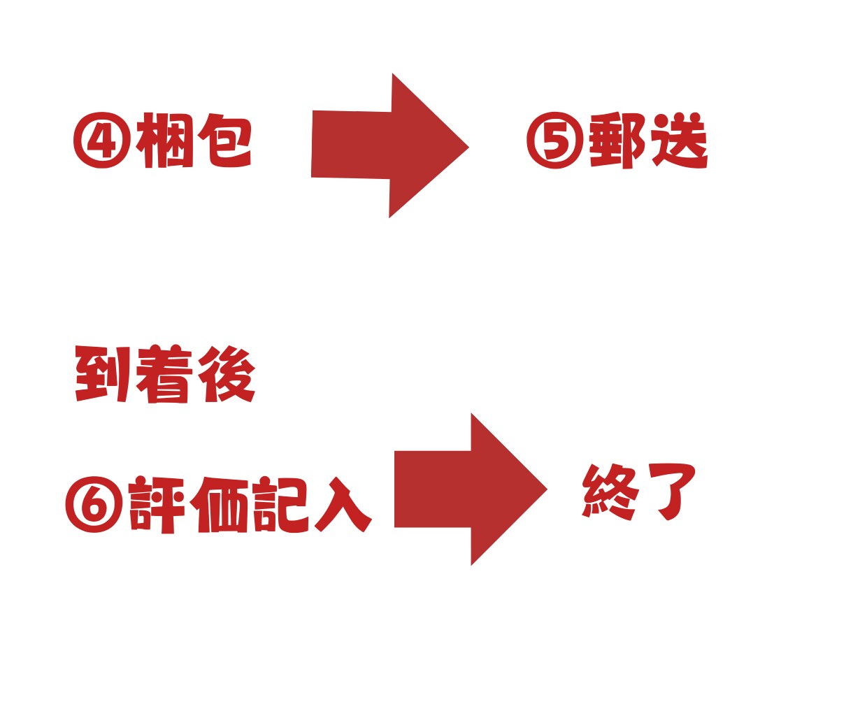 手書き色紙似顔絵描きます あなたの個性を優しく表現します！ イメージ4