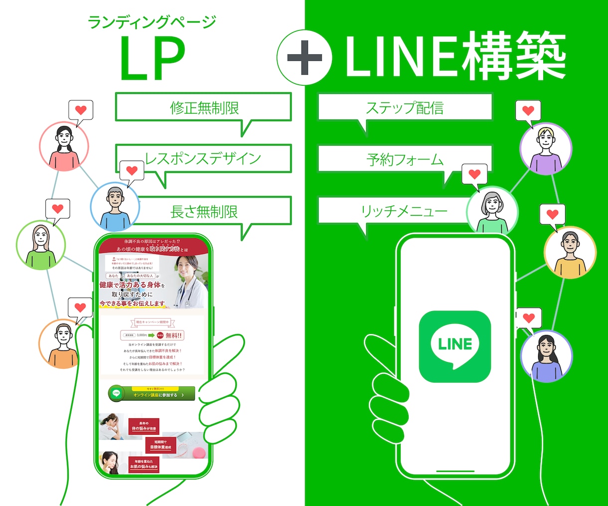 ランディングページとLINE構築します ランディングページ導入→公式LINEで自動集客が出来る イメージ1