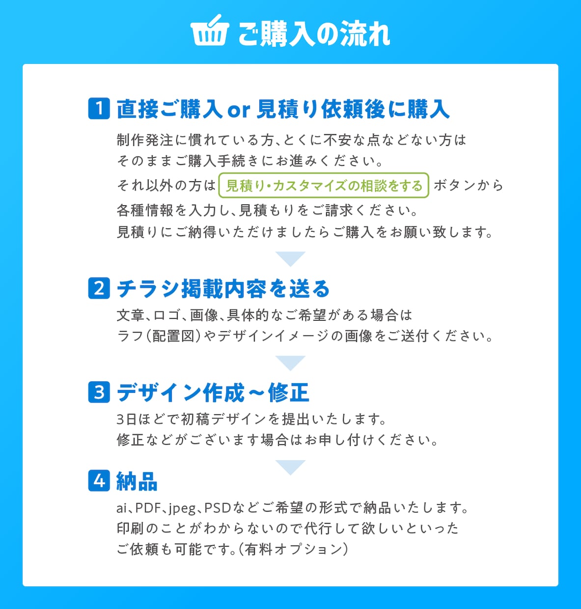 プロデザイナーがコスパの良いチラシ制作します 低価格なのにデザイン・訴求力も納得！修正無制限(規定あり) イメージ3