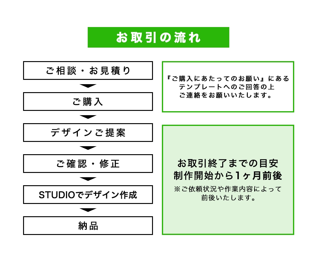 維持費０円！SUTUDIOでホームページ制作します 開業準備にピッタリ！初心者の方でも編集が簡単！ イメージ3
