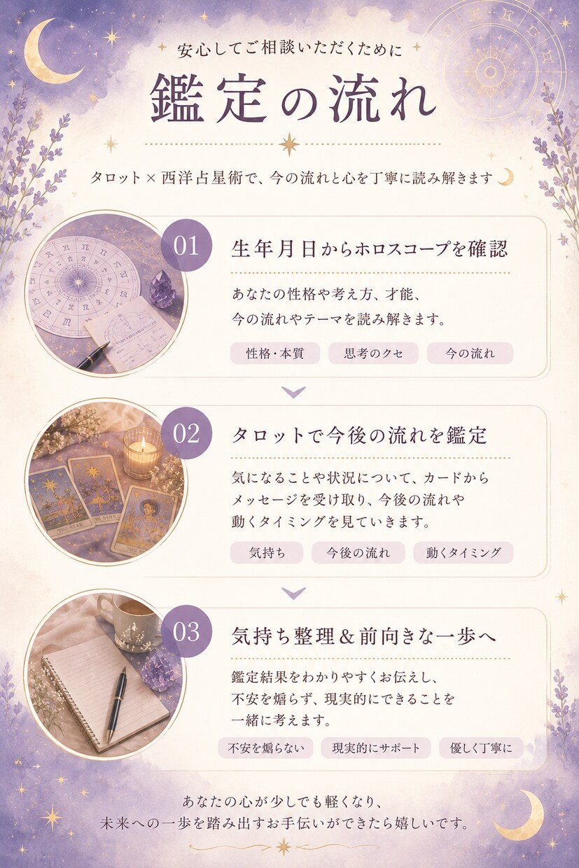 恋愛・夫婦・仕事　優しく寄り添いながら鑑定します 78枚の本格鑑定☆ 優しさ＋ボリュームでしっかり占います イメージ3