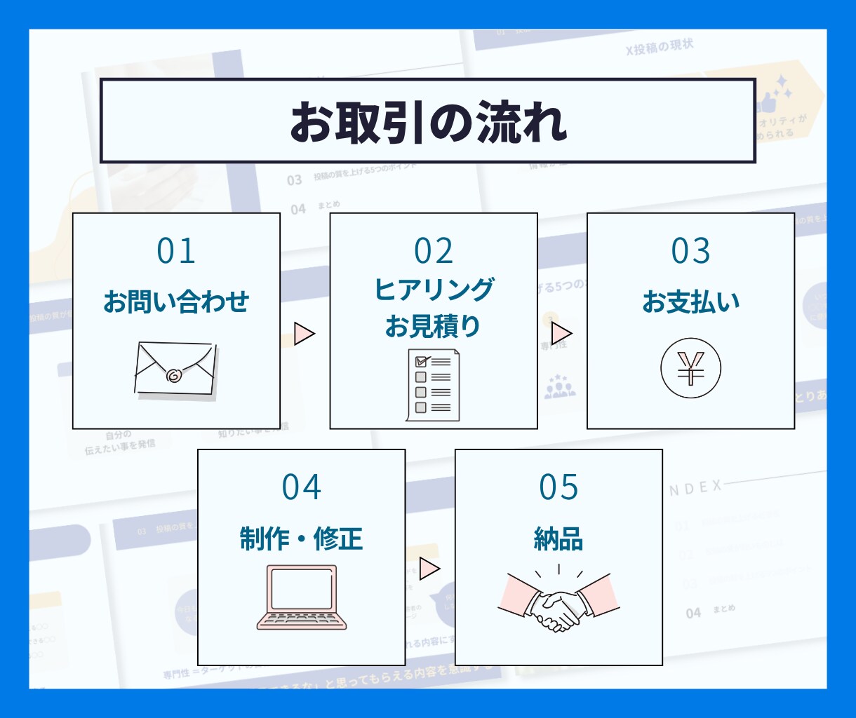 伝わるスライド資料！作成します 丁寧に作成｜Canva制作｜図解デザイン｜修正無制限 イメージ4