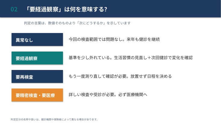 現役MRが書く医療・健康コラム記事を作成します ガイドライン等の根拠に基づく、正確でやさしい医療記事 イメージ3