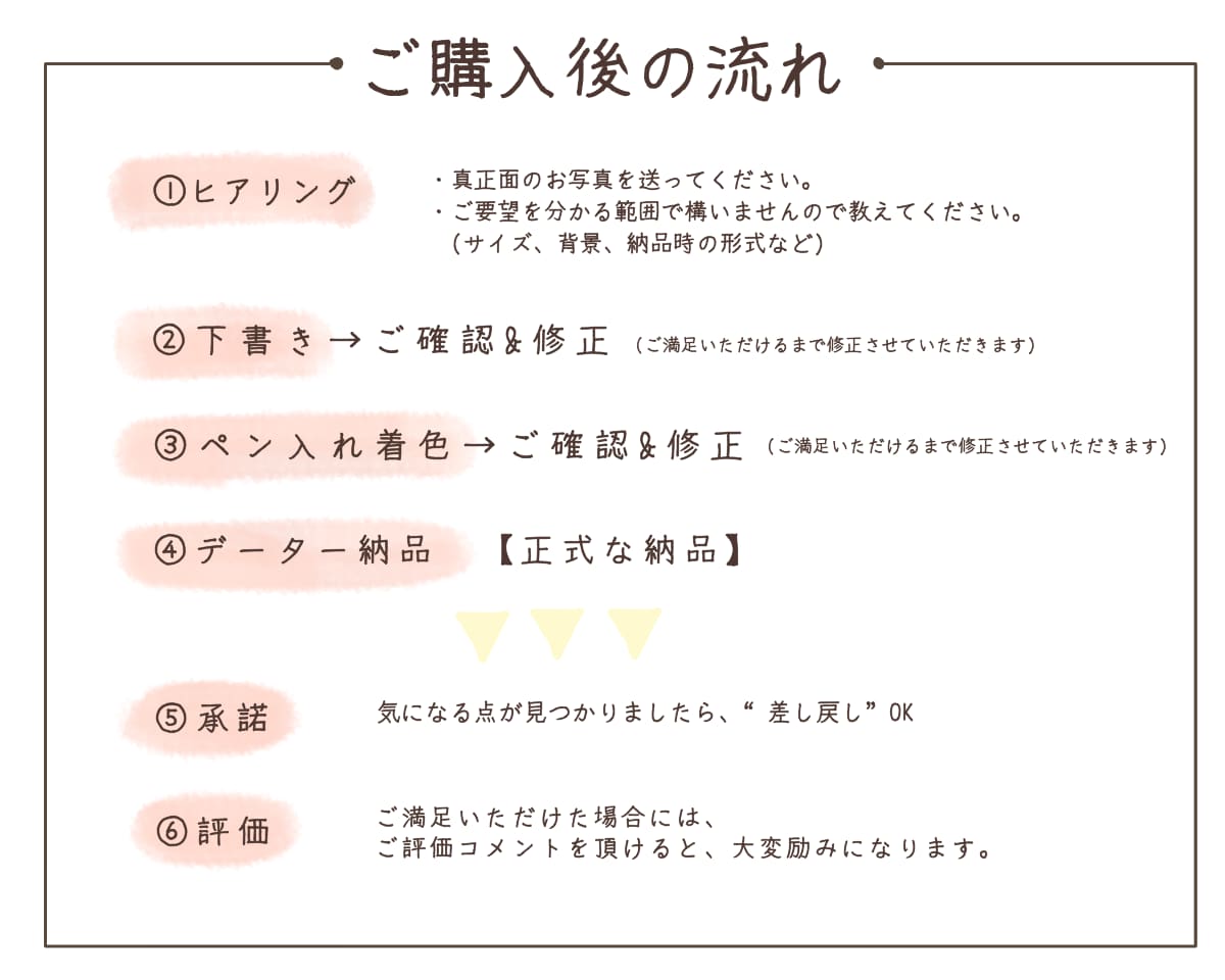 ビジネスで好感度抜群✨温かみのある似顔絵描きます 農家さんや自営業の方はもちろん、起業・開業・大歓迎✨ イメージ5