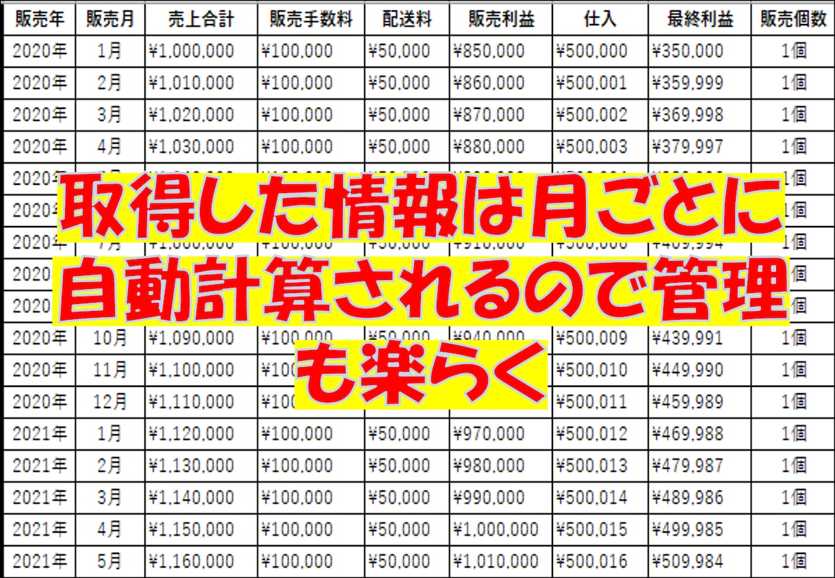 メルカリの販売履歴を簡単に取得して見せます メルカリで売るのはいいけど確定申告が大変！！！そんなあなたに イメージ3