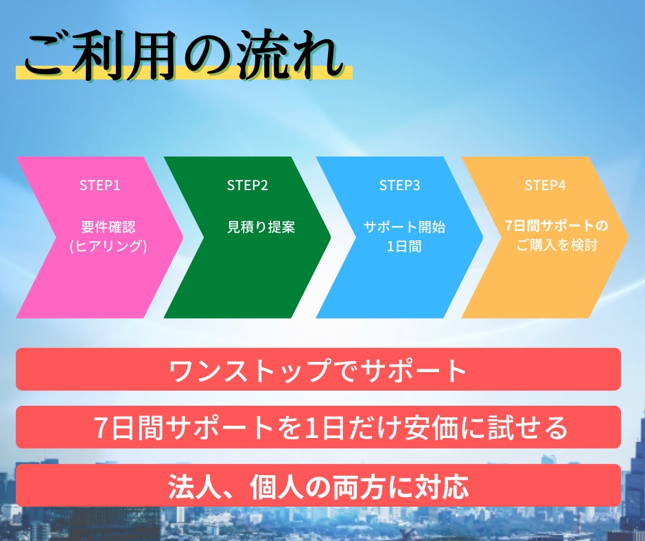 ITに関するお悩みを24時間サポートします 【チャット相談】IT／インフラ／ネットワークなどをサポート！ イメージ7