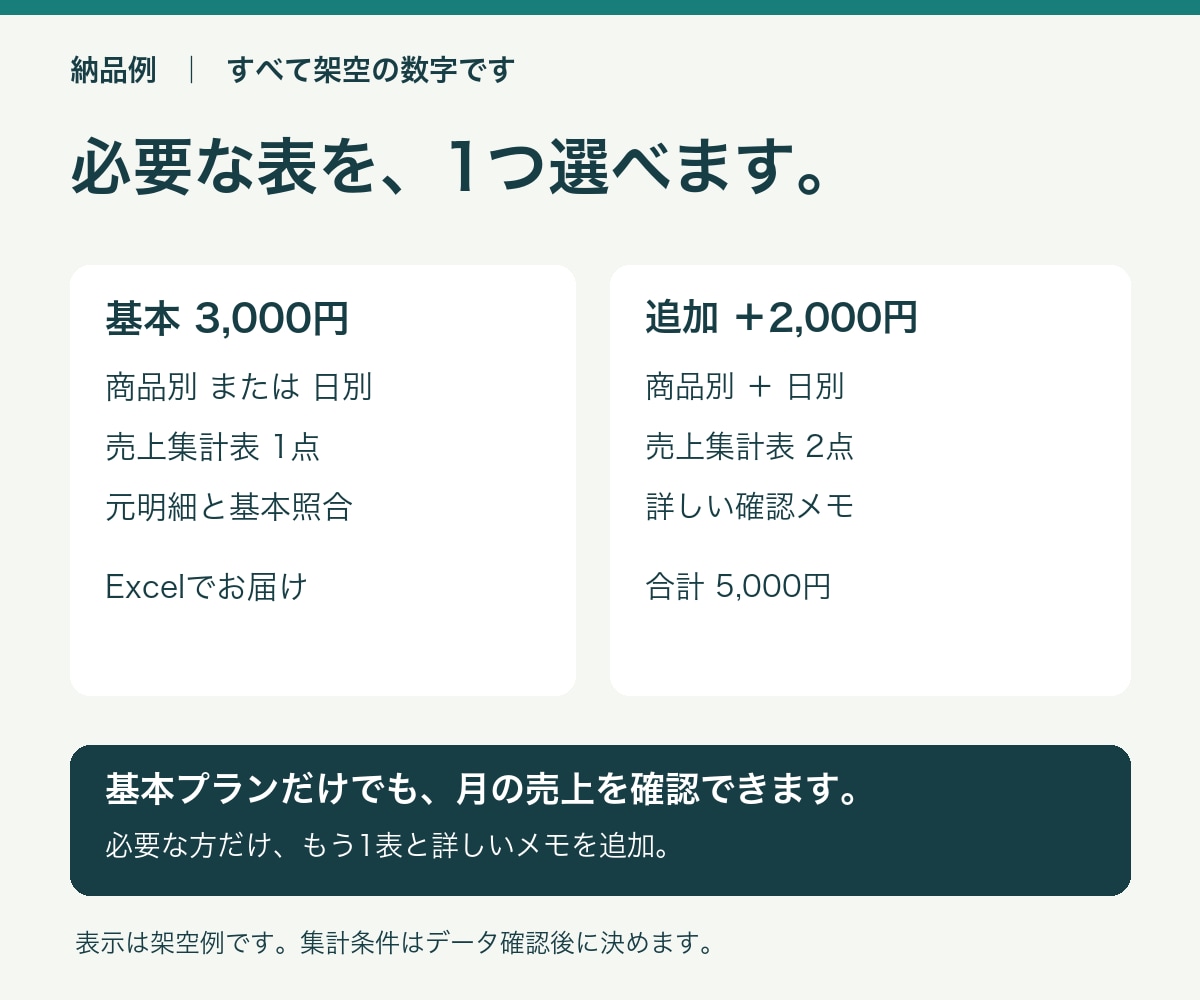 店舗の売上CSVを月次Excelにまとめます 3,000円から1表をお届け。見積りなしで購入できます イメージ2