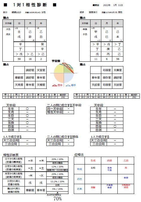 算命学の命式ソフトで簡単に相性を出します アプリよりも見やすいのが特徴！相性の見方は講座で分かります イメージ6