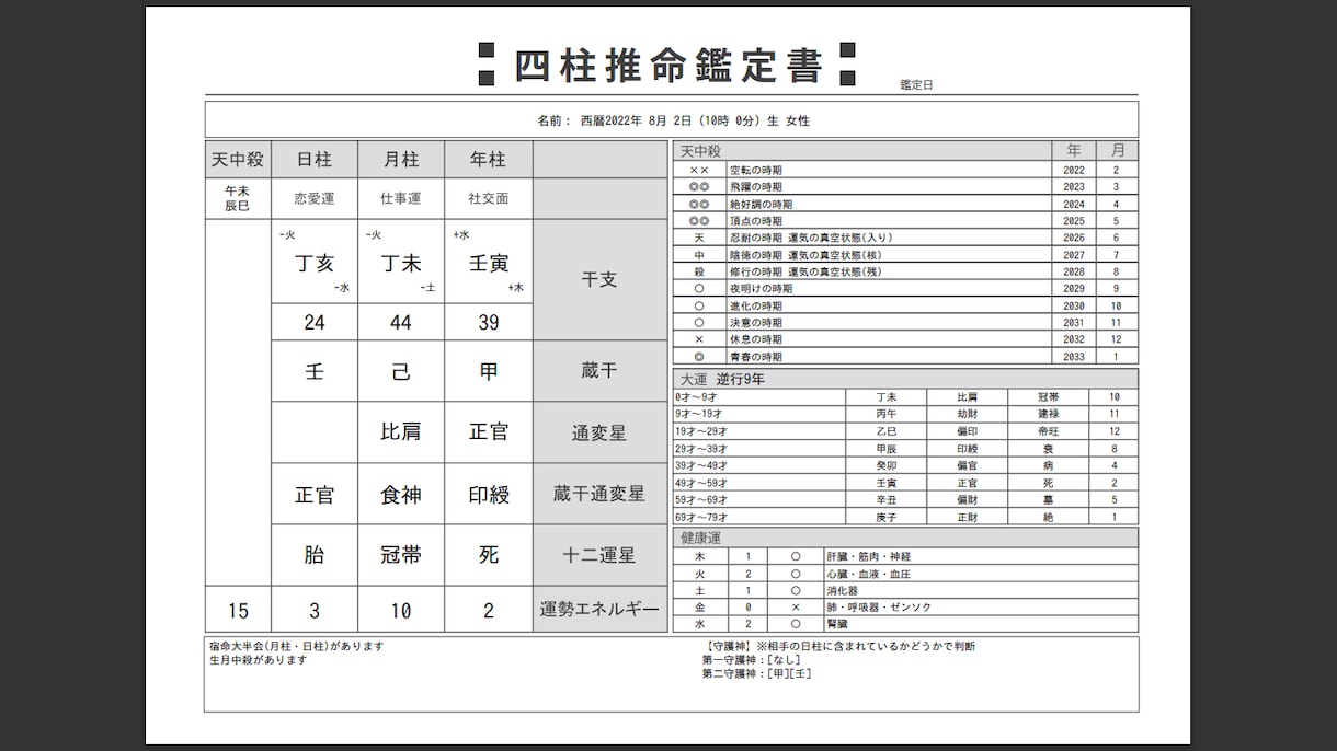 占いの帝王　と呼ばれている四柱推命！！ます 生年月日から導かれる、あなたのための取扱説明書（鑑定書）！！ イメージ2