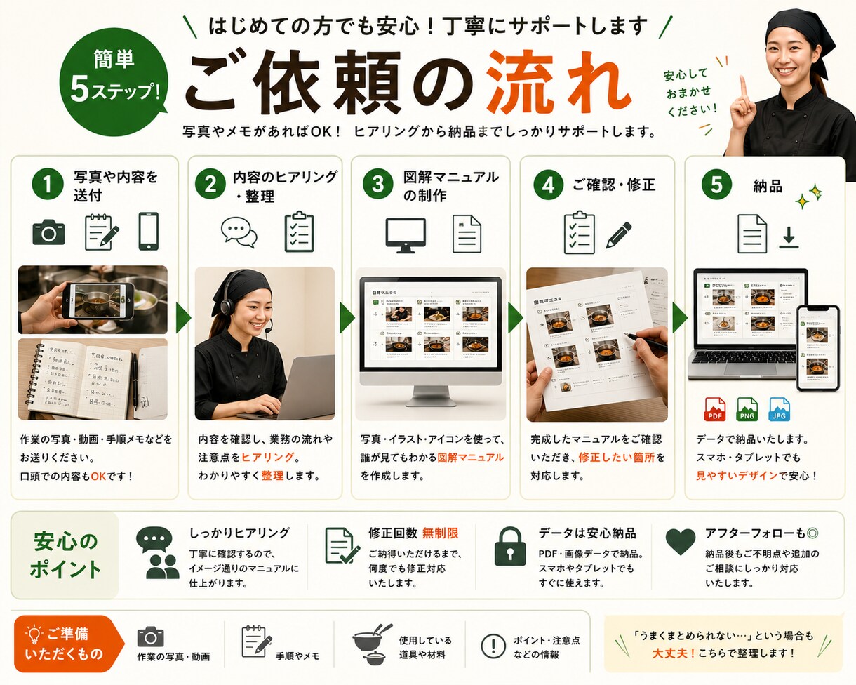 外国人向け飲食マニュアル作ります 外国人スタッフ教育・業務改善に！ イメージ7