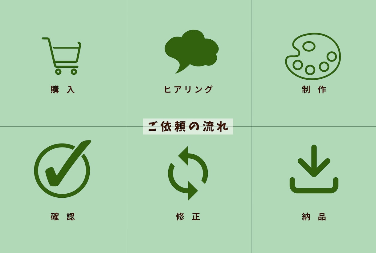 店舗・サロンの売上UP！LINEメニュー作ります 文章・ボタン配置・導線設計までまとめてご提案します イメージ6