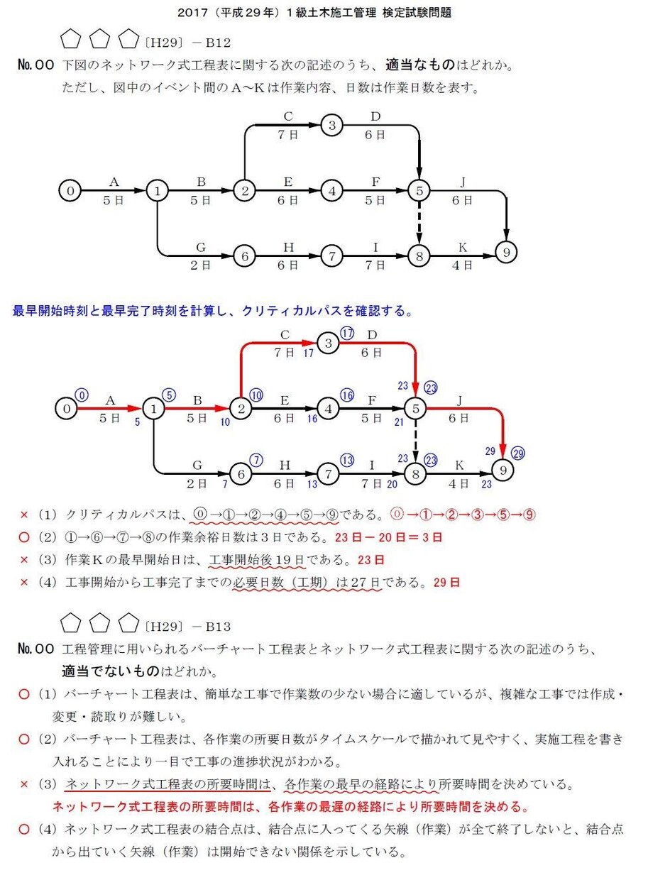 建設工事現場で有効な資格取得方を教えます 建設工事現場で、仕事はできるが資格がない方へ イメージ7
