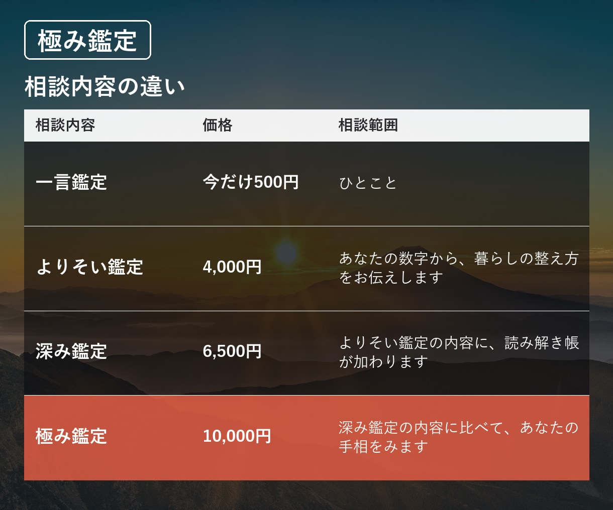 開運｜数字と手相、両方から整えます できる範囲で、いちばん詳しく知りたい人へ イメージ5