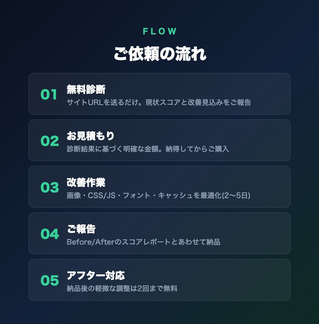 遅いサイトの表示速度を改善・高速化します 実測57点→94点｜離脱・機会損失を減らします イメージ3