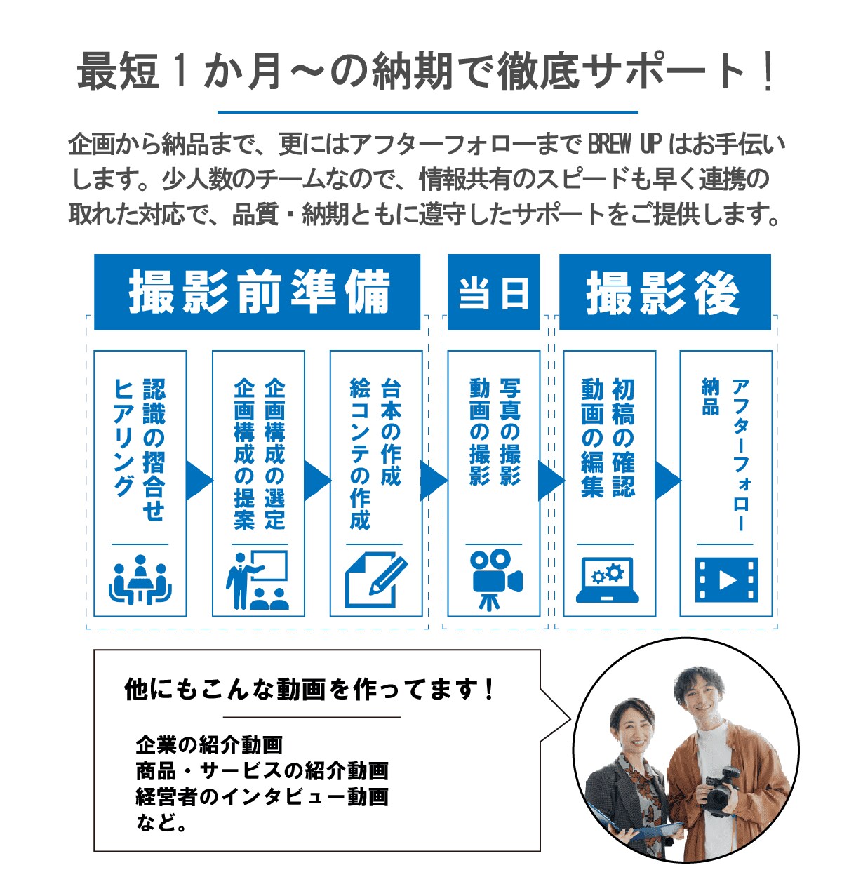 会社のPR動画【企画～納品後フォロー】を制作します 動画xマーケティングで、新しいファンを作るお手伝いをします！ イメージ3