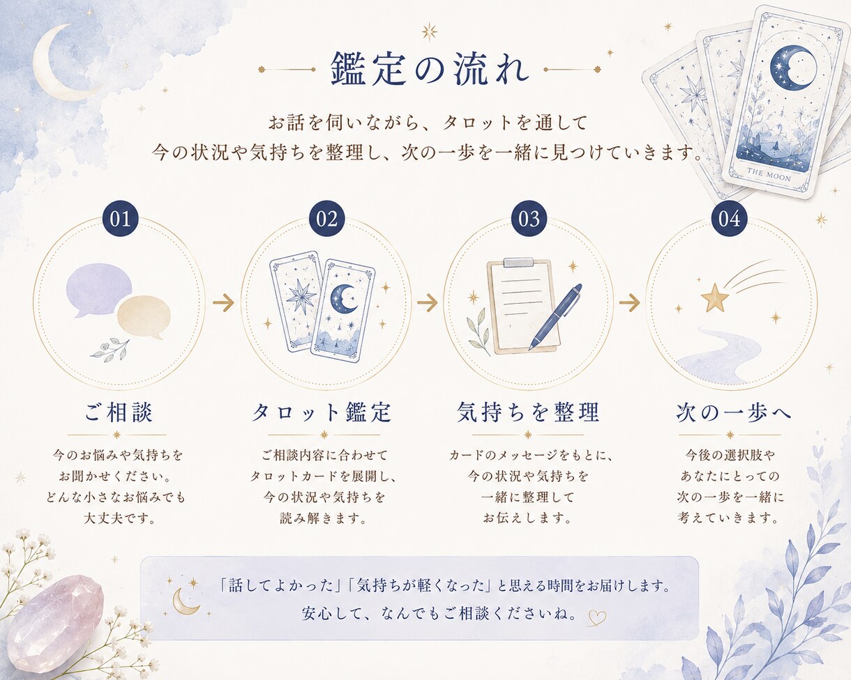 タロットを通して次の一歩を探すお手伝いをします 結果を伝えるだけでなく一緒に考える鑑定です イメージ3