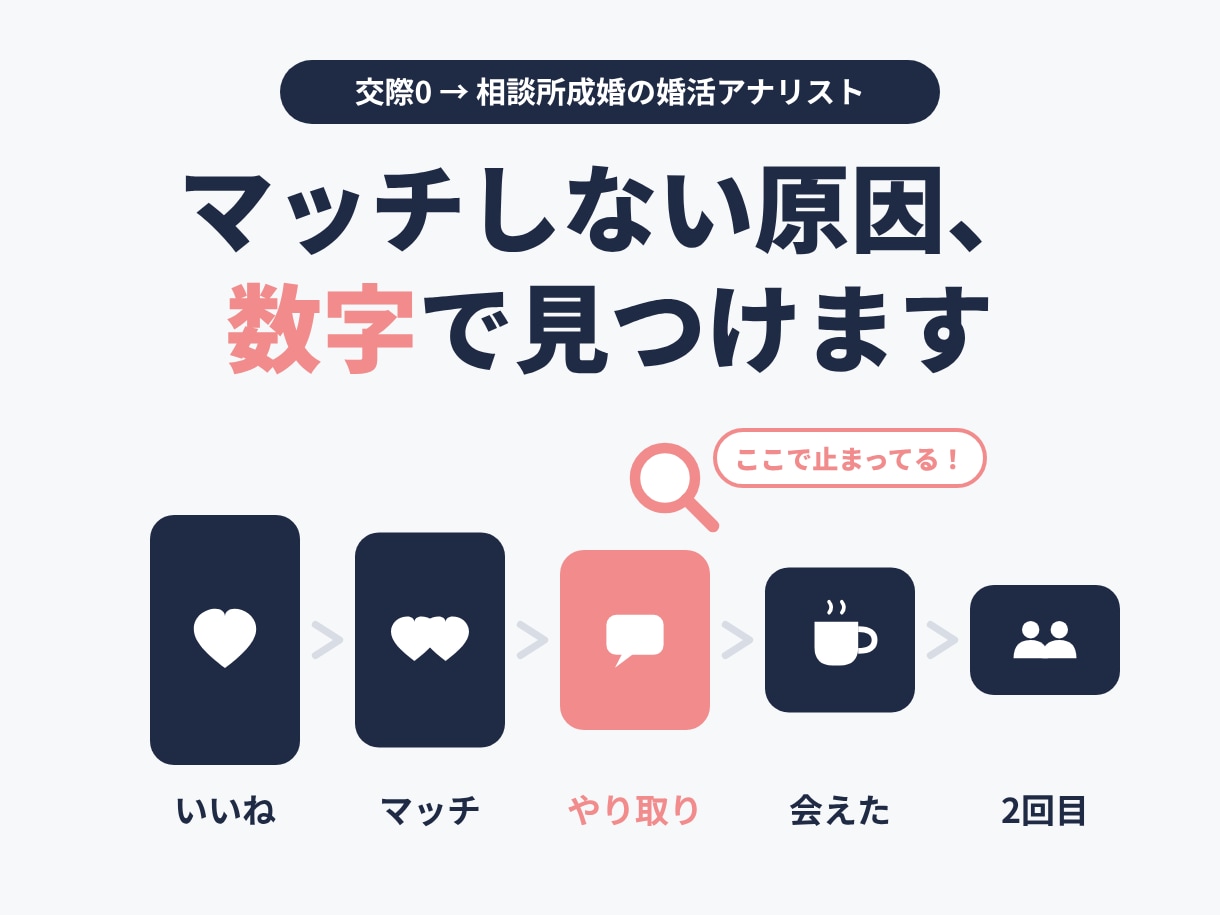 マッチしない・続かない原因を診断します 交際ゼロから約100人と会い結婚した分析屋が改善点を示します イメージ1