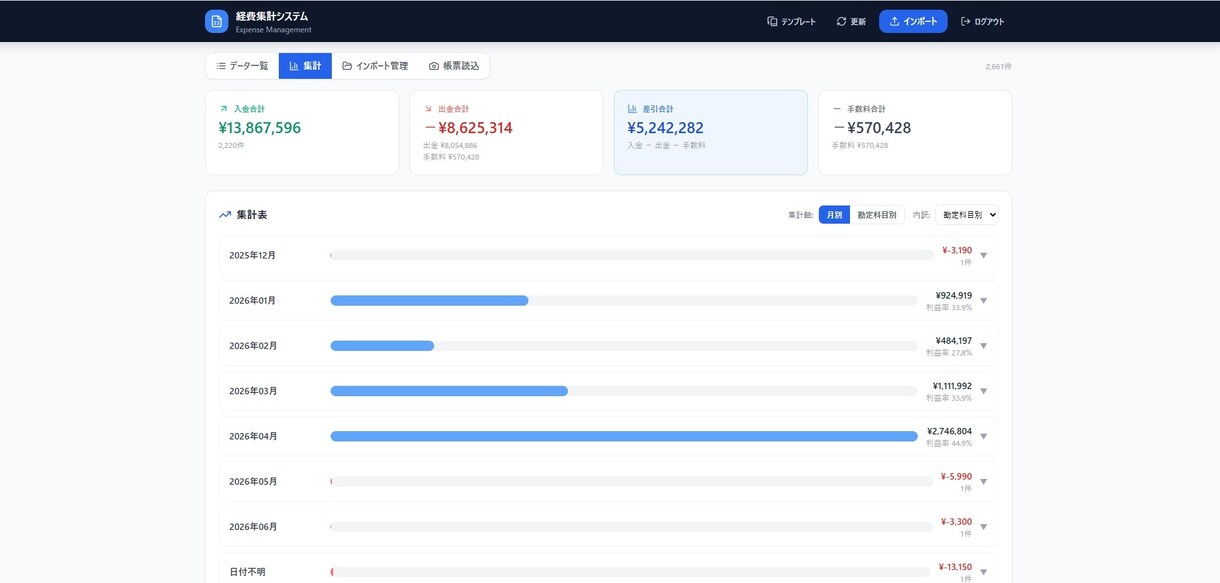 AI搭載のあらゆるWEBアプリを開発致します 新規参入で、こちらでは実績が無いので初回数名の発注は破格受付 イメージ4