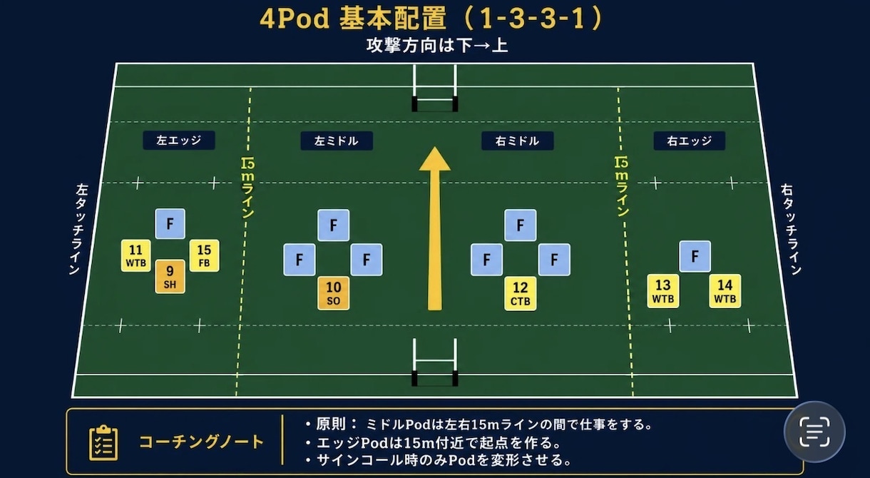 ラグビーの悩みを相談できます 戦術・練習・指導のモヤモヤを整理します。 イメージ2