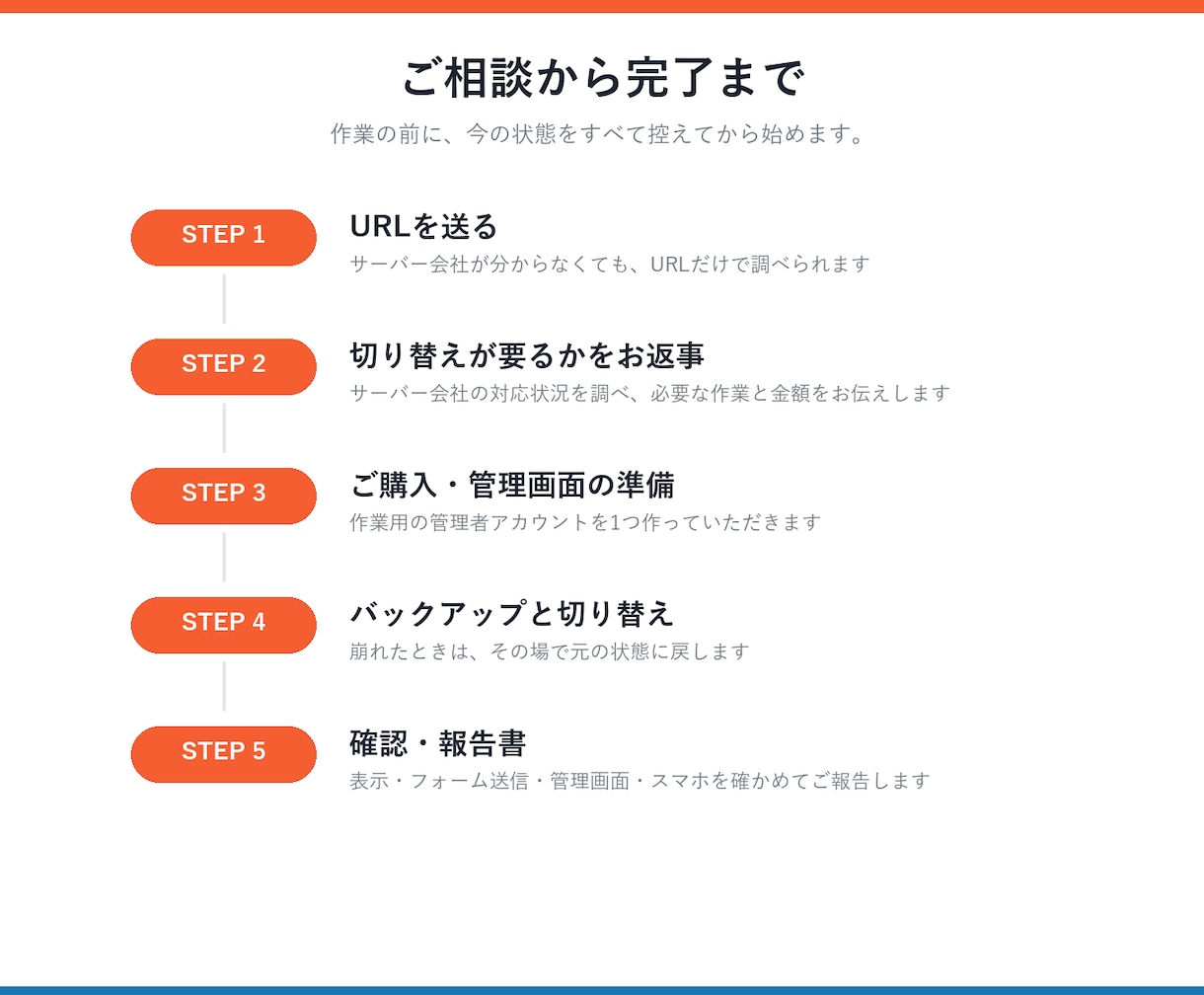 PHPの脆弱性対応とPHP更新を代行します サーバーの対応状況の確認から、崩れたときの戻しまで イメージ4