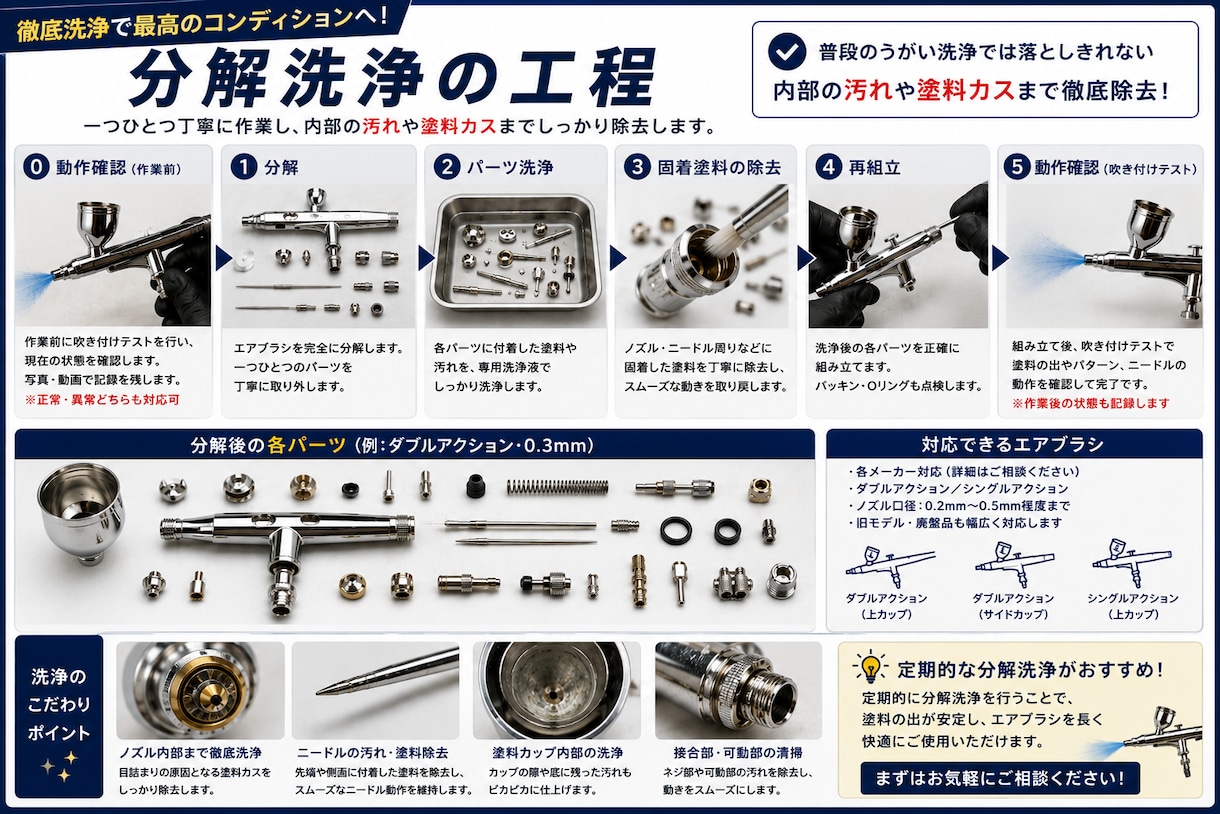 エアブラシを分解洗浄・メンテナンスします 面倒な分解から洗浄・組立・動作確認までお任せください イメージ2