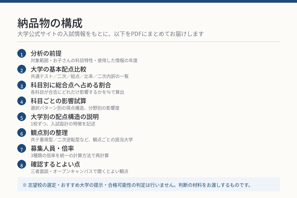 その志望校、得意科目は何点分か整理します 娘のために作った配点比較表、あなたのお子さんにも作ります イメージ2