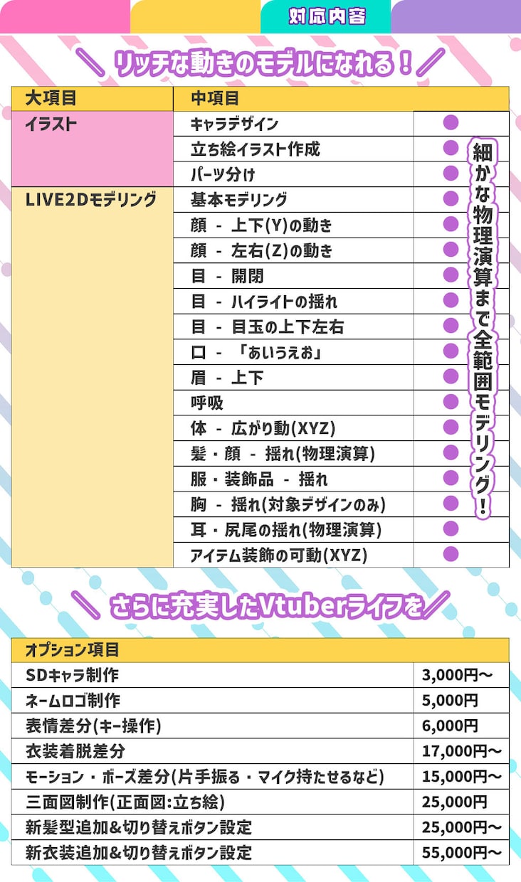 Vtuberデビュー！Live2Dモデル制作します IRIAM用も！キャラデザ、パーツ分け、モデリングの全工程 イメージ3